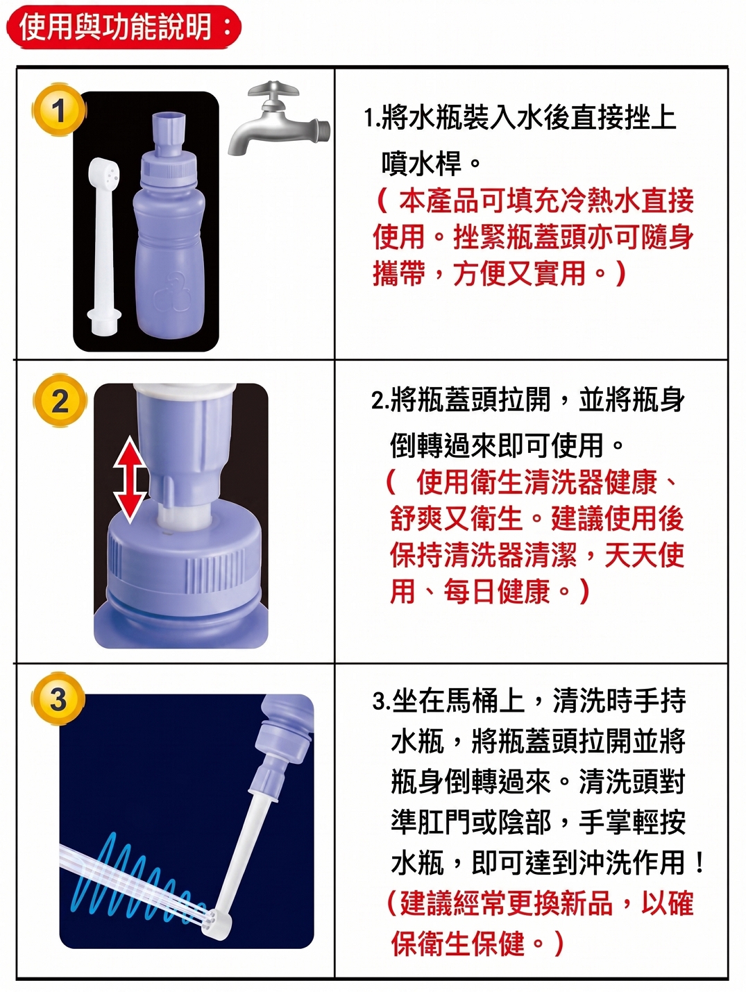 攜帶型沖洗器使用說明